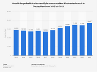 Sexueller Missbrauch - Wie viele Kinder sind betroffen?